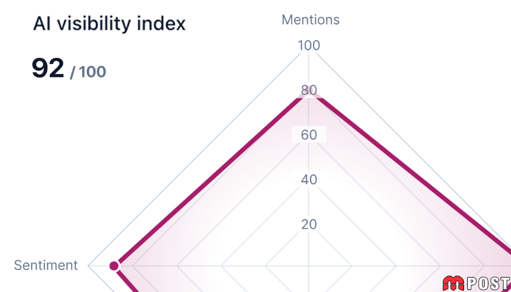 Yoast SEO AI+