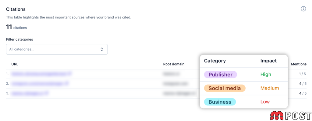 Yoast SEO AI+