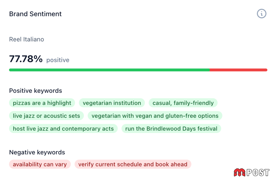 Yoast SEO AI+