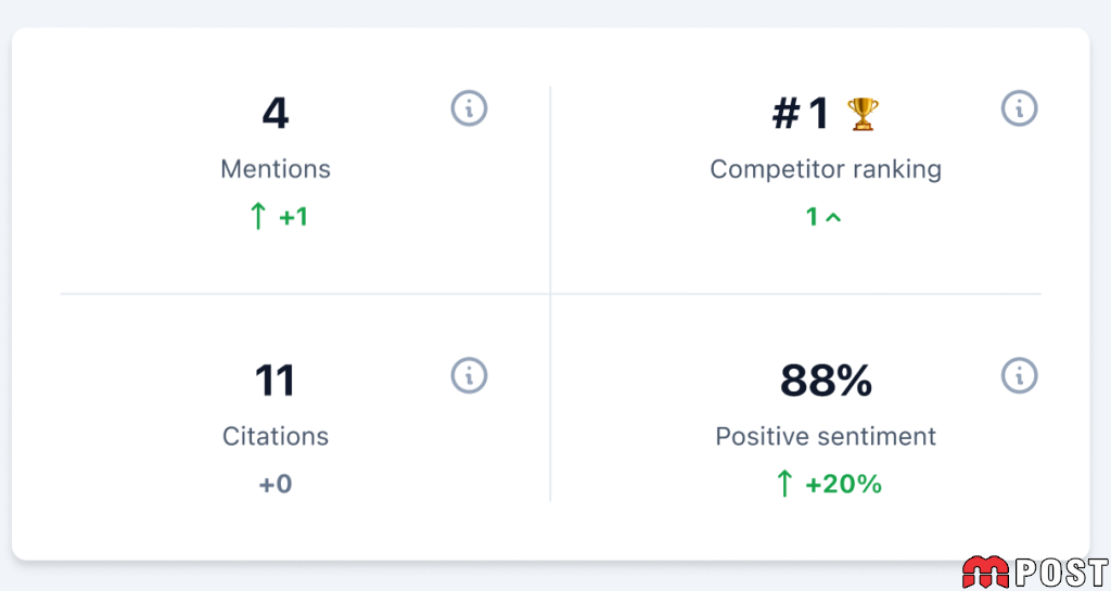 Yoast SEO AI+